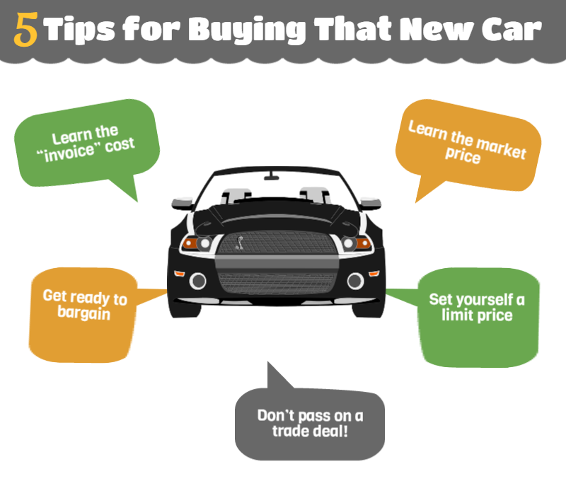 5 Tips for Buying That New Car